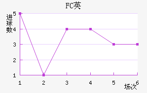 FCӢ