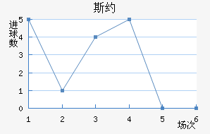 ˹Լ