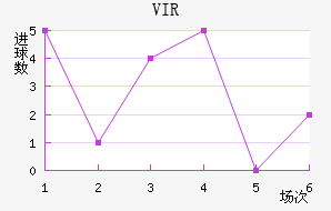VIR׽