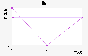 Ʋ