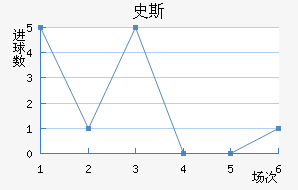ʷ˹