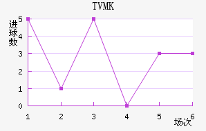TVMKֽ