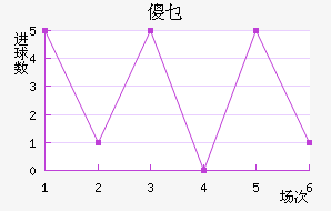 ɵؿ޽