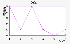 ¶ŵ