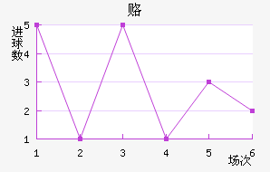 ¸δ