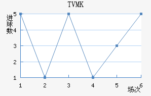 TVMKֽ