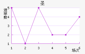 ʥ׽