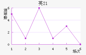ӢU21