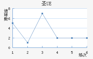 UEʥ