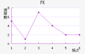 FK޽