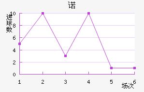 ŵ96