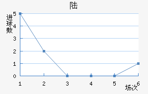 ½ɻ