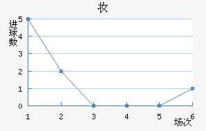 ױǽ