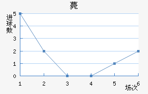 ޽