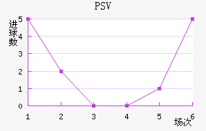 PSV½