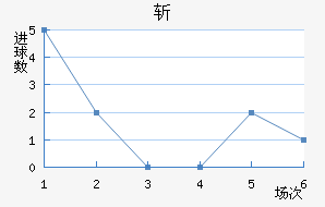 ն