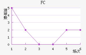 FC