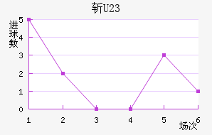 ն(U23)