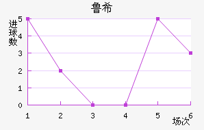 ³ϣŵ˹