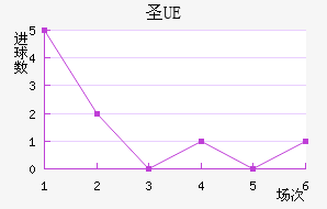 UEʥ