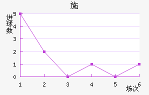 ʩ