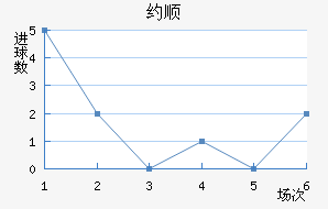 Լ˳ǽ