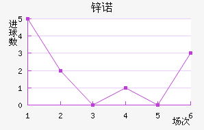 пŵ