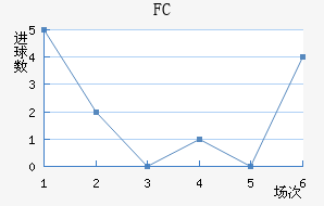 FC