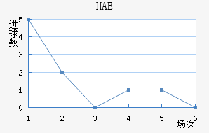 HAEֽ