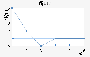 ո(U17)