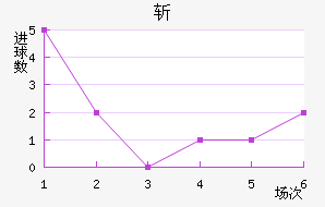 ն