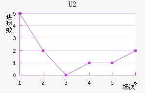 U20