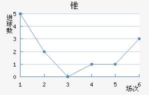 ׶FC