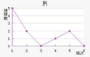 뿥