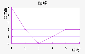 µ¸