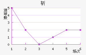 ն