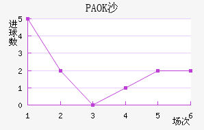 PAOKɳ
