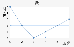 ϴǽ