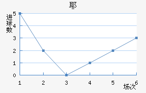 Үǽ