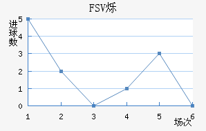 FSV˸