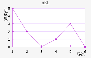 AELض