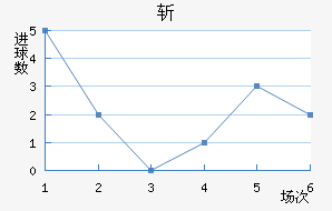 նǽ