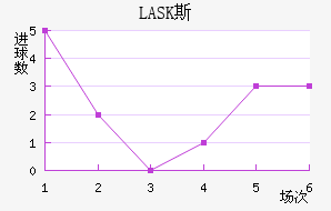 LASK˹