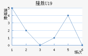 ά¡U19