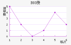 B93籾