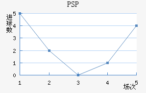 PSP׽