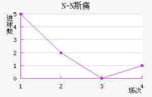 N-N˹ʹ