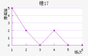 ׶˹U17