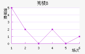ū