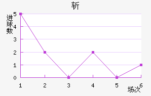 ն